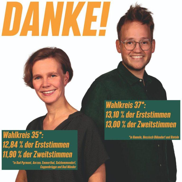 Vielen Dank für das RICHTIG GUTE GRÜNE WAHLERGEBNIS!