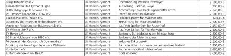 Britta Kellermann MdL: Gute Ideen verdienen Unterstützung im EHRENAMT